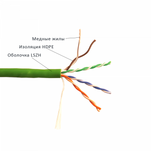 Кабель LANMASTER патч-кордовый UTP, 4x2, кат 5E, 350Mhz, LSZH, 305 м 